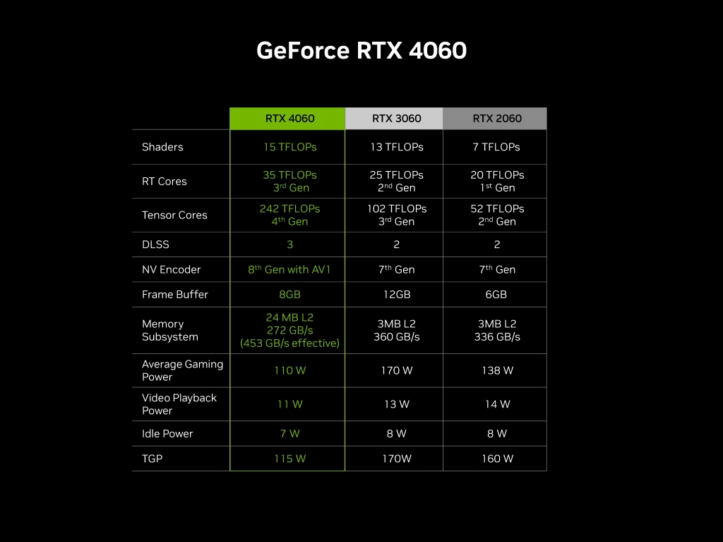 geforce_rtx_4060_series_1024x768g