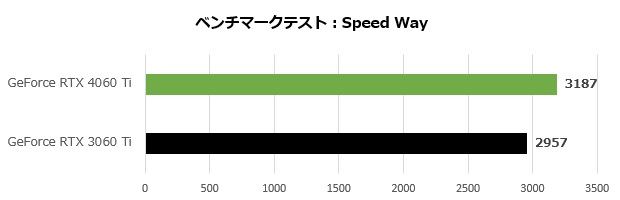 rtx_4060ti_001_speed_620x200
