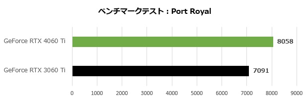 rtx_4060ti_002_port_620x200