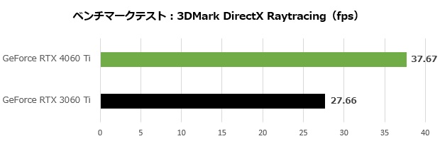 rtx_4060ti_003_directx_620x200