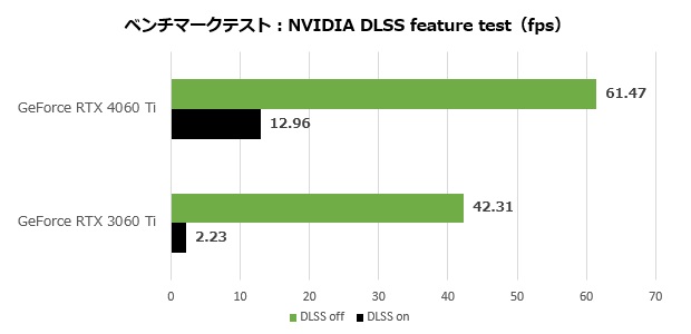 rtx_4060ti_004_dlss_620x300