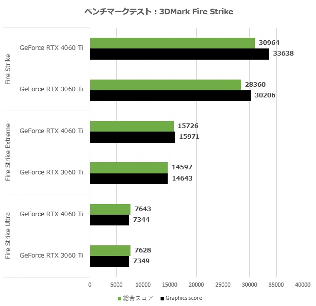 rtx_4060ti_006_fire_620x600
