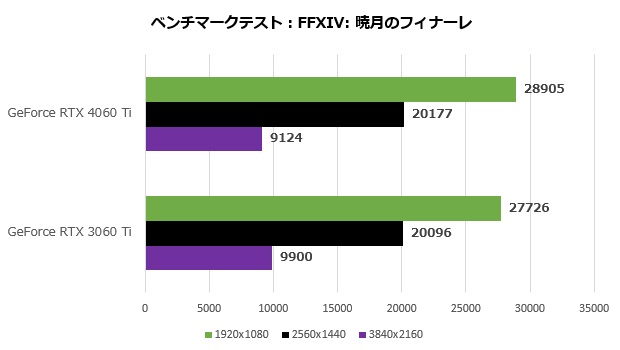 rtx_4060ti_101_ff14_620x350