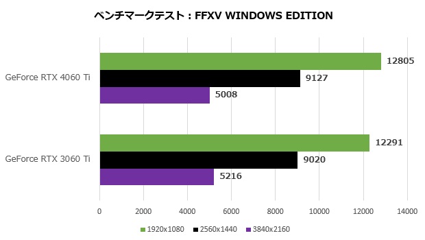rtx_4060ti_102_ff15_620x350