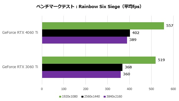 rtx_4060ti_103_r6s_620x350
