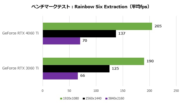 rtx_4060ti_104_r6e_620x350