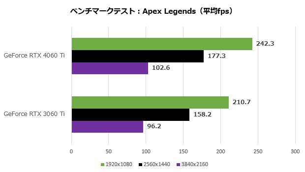rtx_4060ti_105_apex_620x350