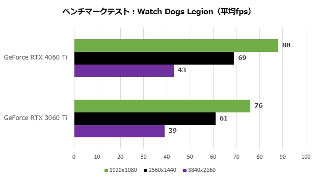 rtx_4060ti_108_watch_620x350