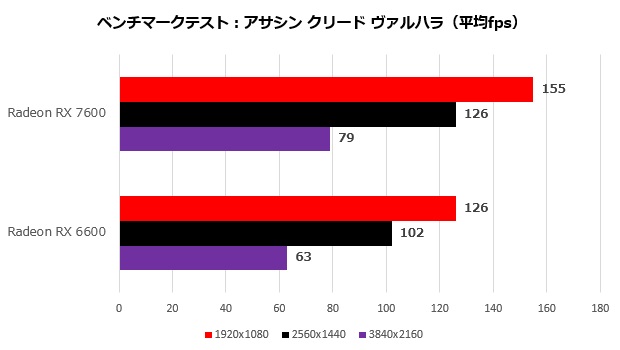 rx7600_106_assasing_620x350