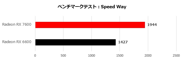 rx_7600_001_speed_620x200