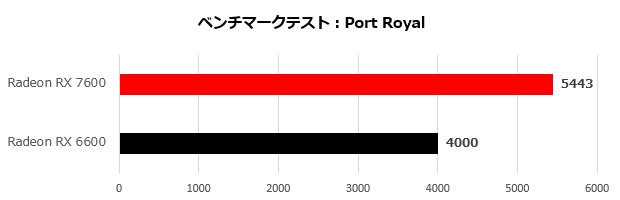 rx_7600_002_port_620x200