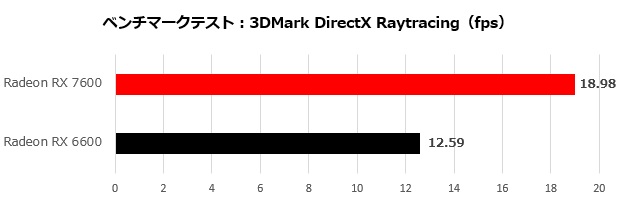 rx_7600_003_directx_620x200