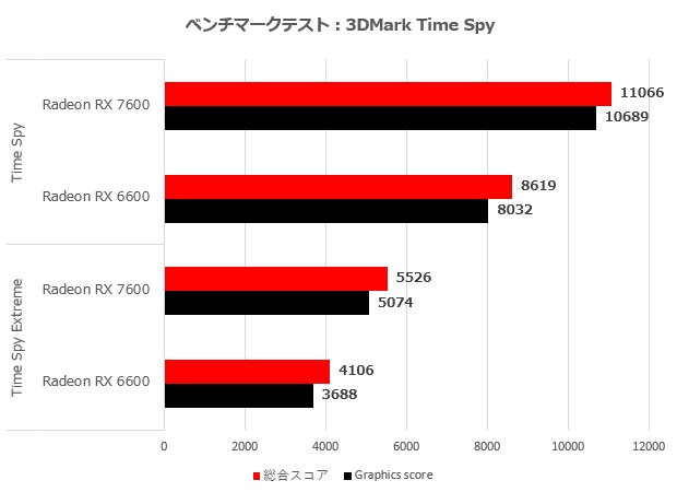 rx_7600_005_time_620x450