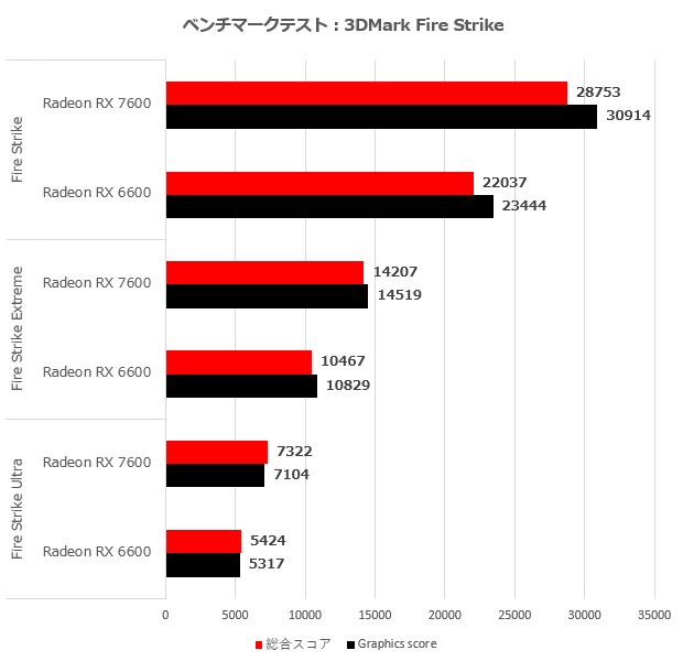 rx_7600_006_fire_620x600