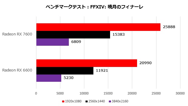 rx_7600_101_ff14_620x350
