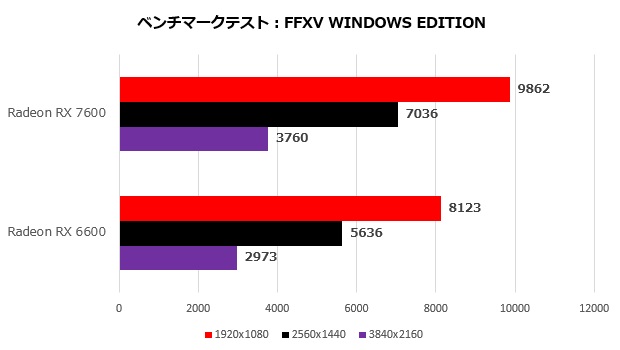 rx_7600_102_ff15_620x350