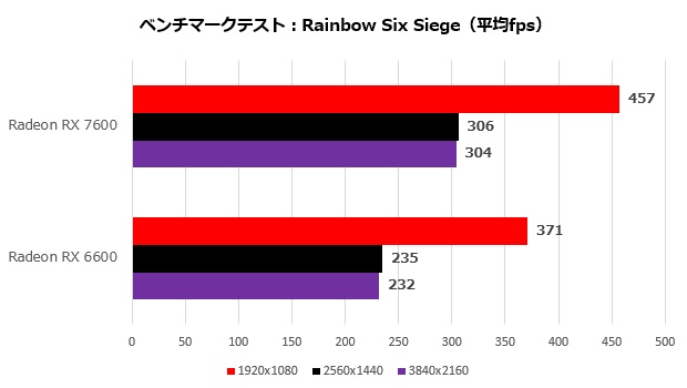 rx_7600_103_r6s_620x350