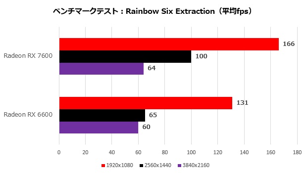 rx_7600_104_r6e_620x350