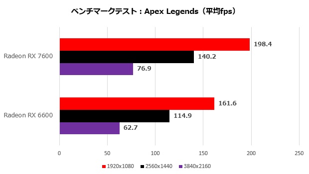 rx_7600_105_apex_620x350