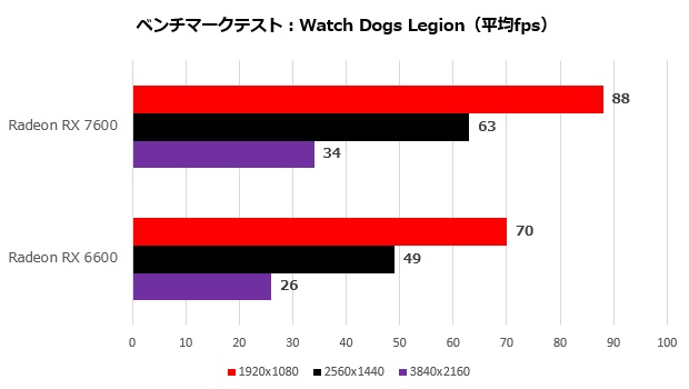 rx_7600_108_watch_620x350