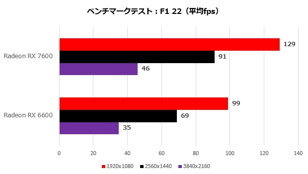 rx_7600_109_f1_620x350