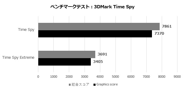 pro_dp180_004_time_620x300