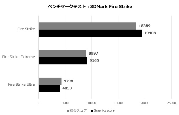 pro_dp180_005_fire_620x400