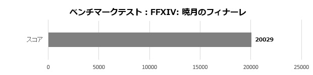 pro_dp180_007_ff14_620x150