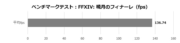 pro_dp180_008_ff14_620x150