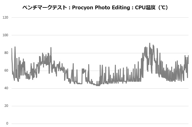pro_dp180_011_procyon_temp_620x410