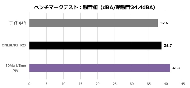 pro_dp180_013_nois_620x290