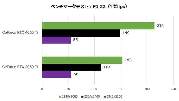 rtx_4060ti_109_f1_620x350