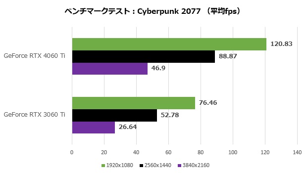 rtx_4060ti_110_cyber_620x350