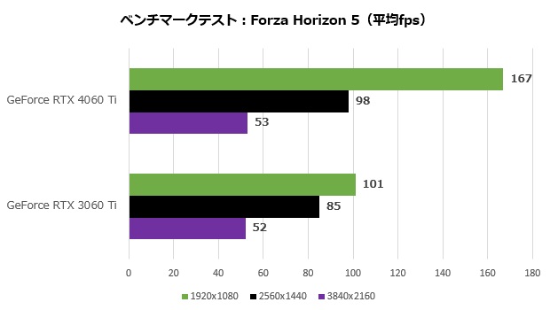 rtx_4060ti_111_forza_620x350