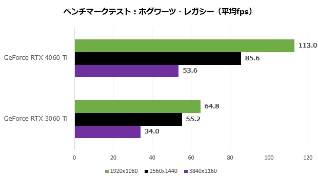 rtx_4060ti_112_hog_620x350