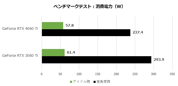 rtx_4060ti_201_watt_620x300