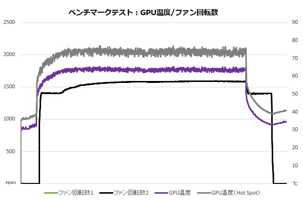 rtx_4060ti_202_temp_620x410
