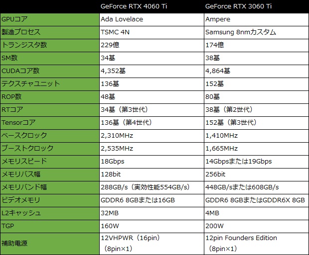 rtx_4060_ti_001_spec_620x513