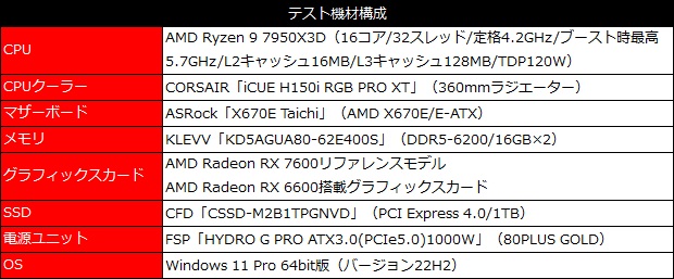 rx_7600_002_test_spec_600x257