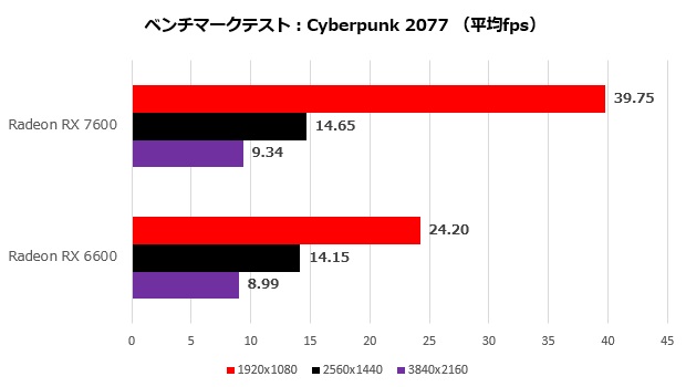 rx_7600_110_cyber_620x350