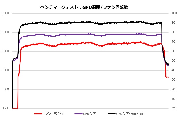 rx_7600_202_temp_620x410