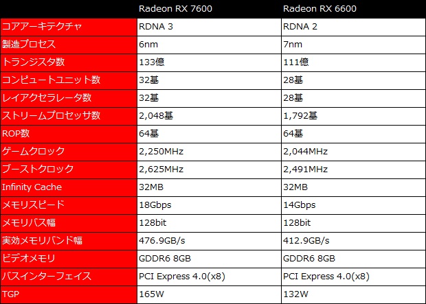 rx_7600_001_spec_620x443