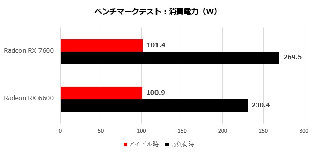 rx_7600_201_watt_620x300