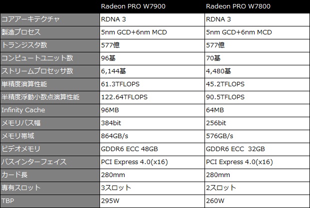 w7000_001_spec_620x417