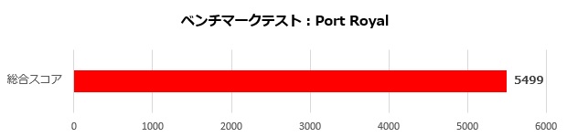 pulse_rx_7600_001_port_620x150