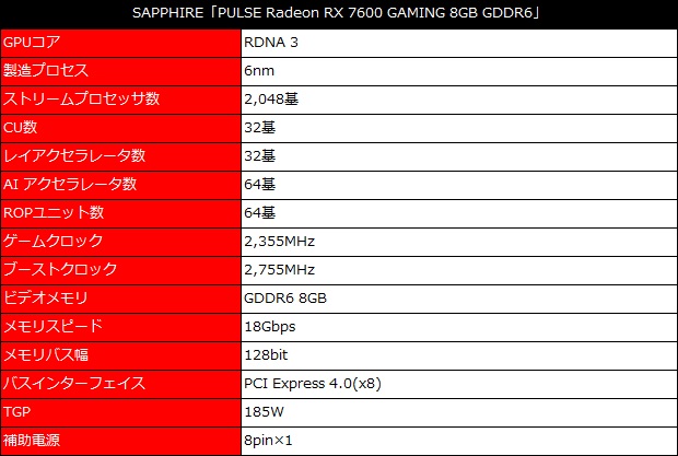 pulse_rx_7600_001_spec_620x417
