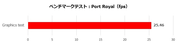 pulse_rx_7600_002_port_620x150