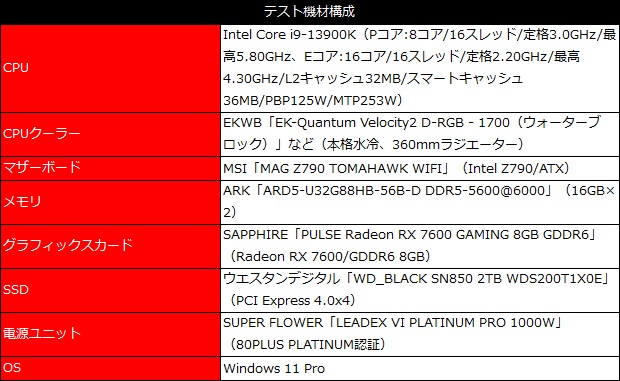 pulse_rx_7600_002_test_spec_620x381