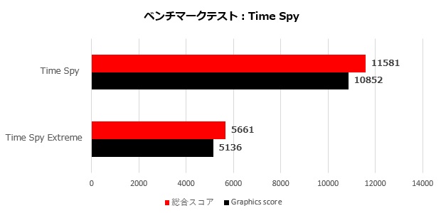 pulse_rx_7600_007_time_620x300