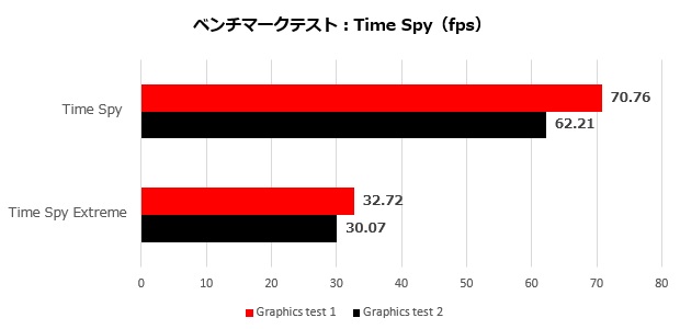 pulse_rx_7600_008_time_620x300